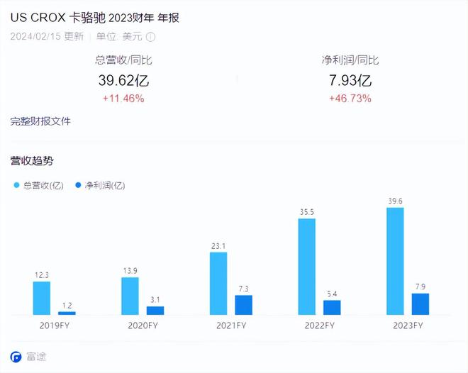 899元卡骆驰17UGG网友：智商税OG真人中产丑鞋！1299元勃肯鞋(图2)