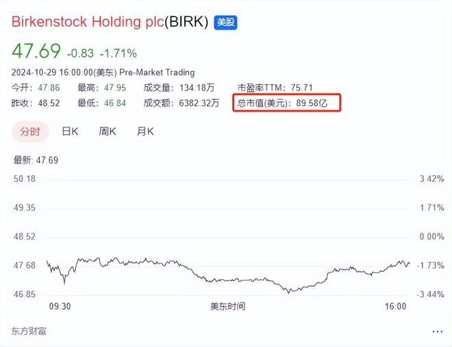899元卡骆驰17UGG网友：智商税OG真人中产丑鞋！1299元勃肯鞋(图12)