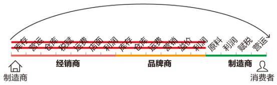 中产最爱的电商平台停运曾叫板淘宝！OG真人烧光3000万美元！又一(图9)