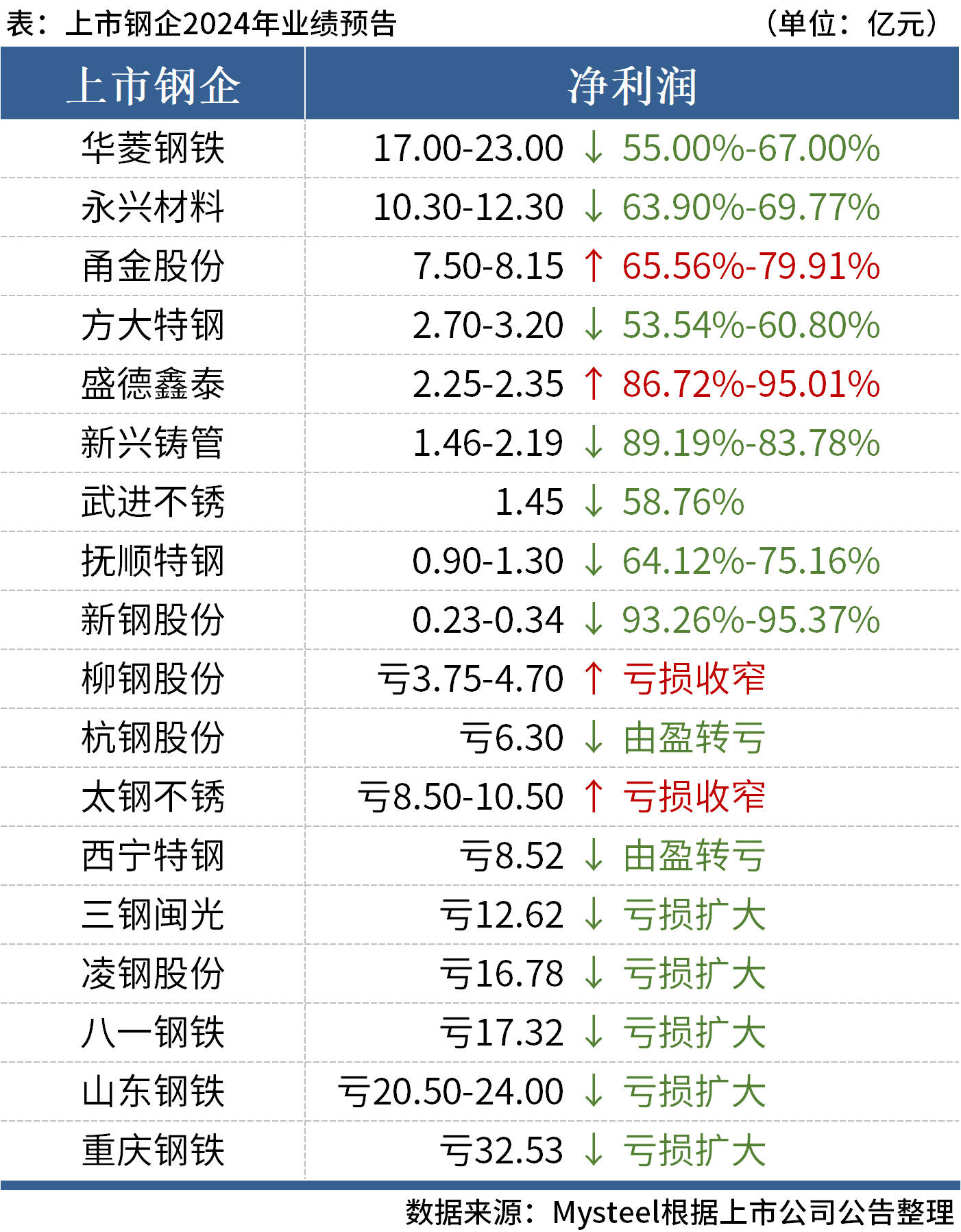 企发布2024年业绩预告9家盈利OG网站